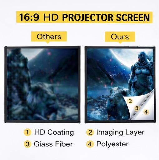 Écran de Projection sur Trépied 16:9 – Full HD / 4K Ready – Cinéma Maison & Extérieur